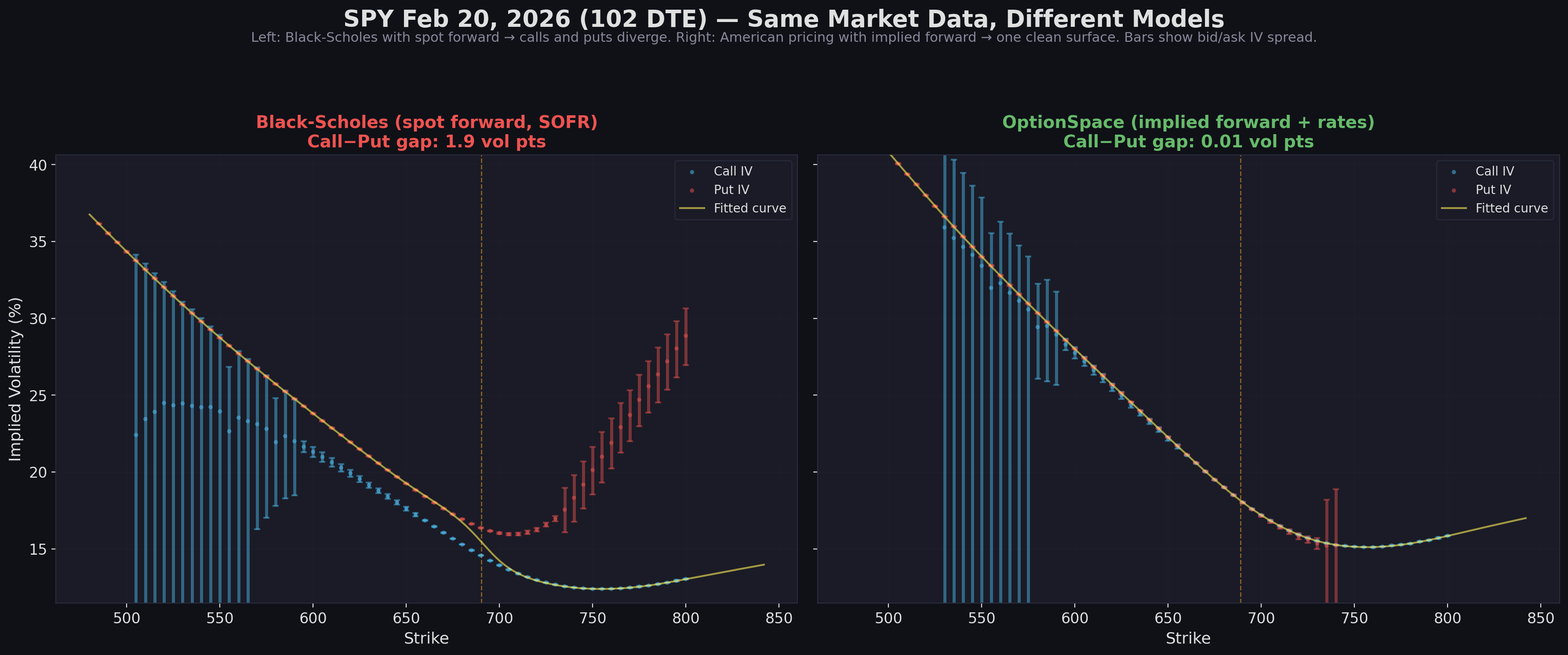 102 DTE vol smile comparison