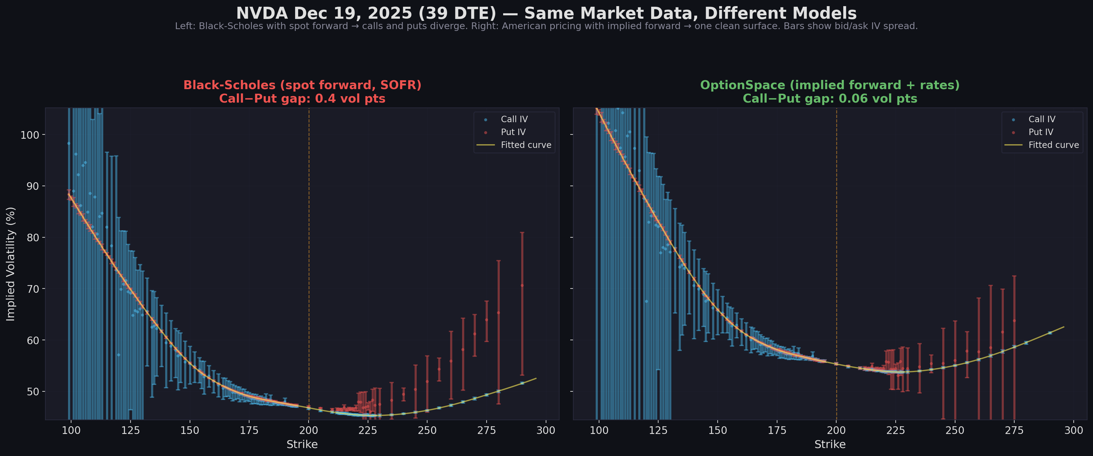 NVDA 39 DTE vol smile comparison
