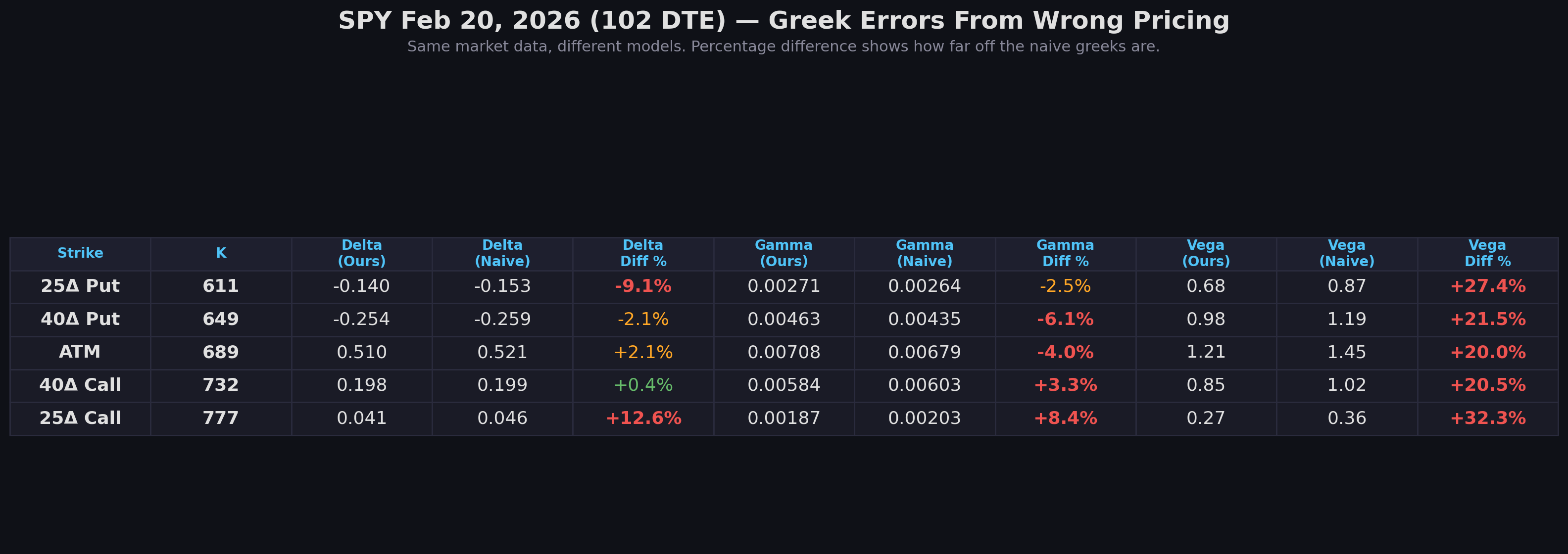 Greek errors at 102 DTE