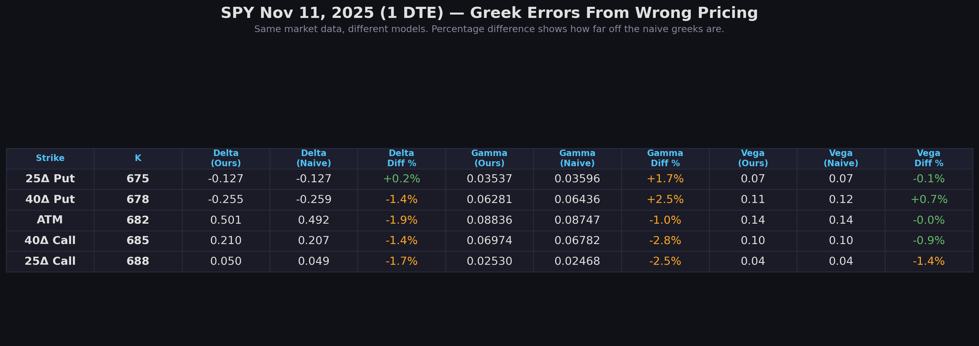 Greek errors at 1 DTE
