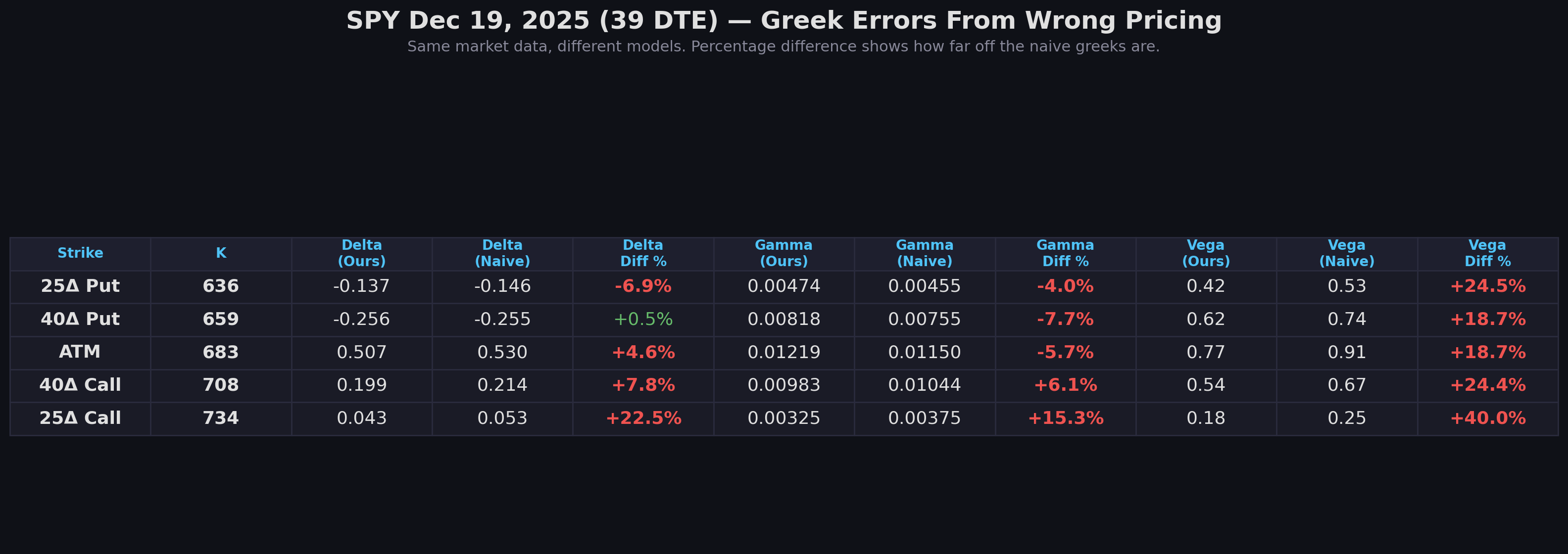 Greek errors at 39 DTE