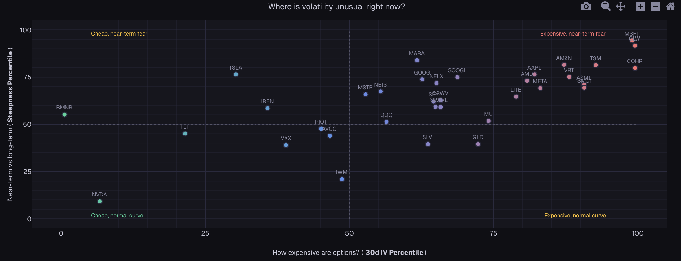 Vol Screener scatter plot of all symbols