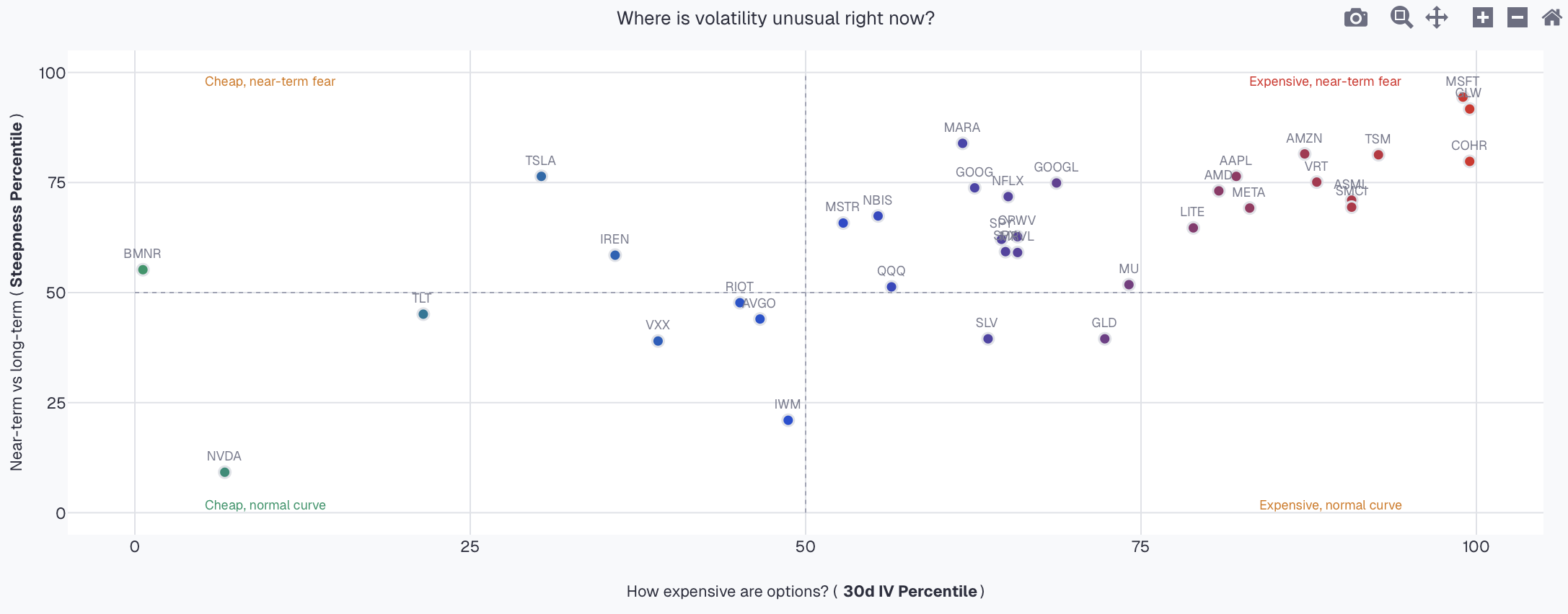 Vol Screener scatter plot of all symbols